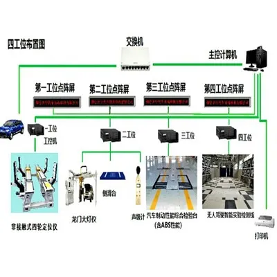 Linka na kontrolu vozidiel